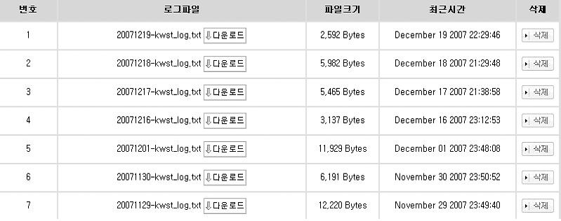 www.kisa.or.kr 로그문자셋설정 기록할로그의문자셋을설정한다. 각시스템의환경에따라설정하면된다. 이것을제대로설정하지않으면나중에로그를확인할때에글씨가깨질수있으므로정확히설정하도록한다.