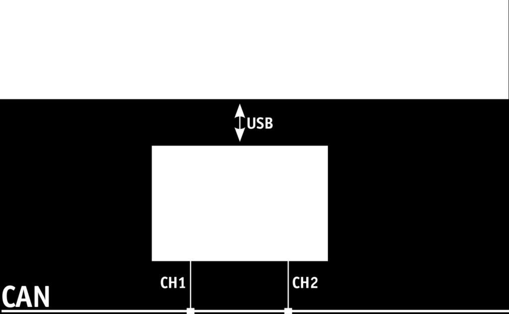 타임스탬프들은 Vector 네트워크인터페이스의각채널에대해생성됩니다. 이들타임스탬프들의근거는장치의공통된하드웨어클럭입니다. 그림 16.