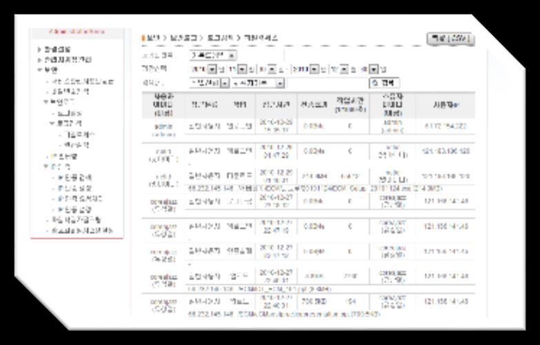 SSL 방식의암호화전송기능을제공 문서에대한모든액세스는 DBMS