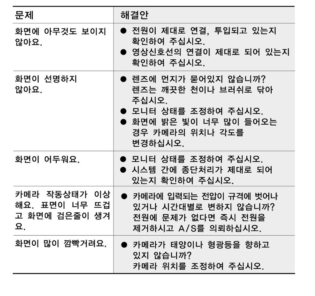 고장신고전확인사항