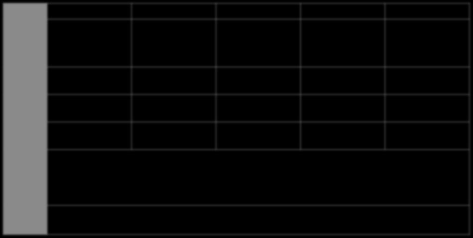 CHATER 2 _ Core Competencies _ 스마트폰카메라 2-1.