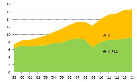 다자간철강협상을위한한국철강업계대응전략수립연구 < 열연강판수출채산성추이 > ( 단위 : US$) 11.11 12.2 12.12 13.4 14.8 15.4 15.