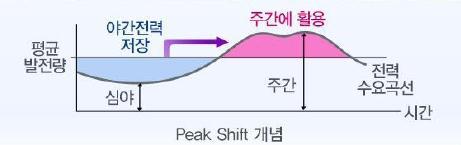 1위를다투고있다.