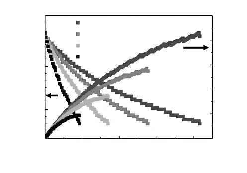 4 800 (A) 750 (B) 700 (C) 650 (D) Cell1 Cell2 D C B A 0 400 800 1200 1600 Current density(ma/ cm2 ) 그림 8. Ni/YSZ 연료극튜브 /ScMnSZ 전해질 /LSCuFe 공기극단전지의특성곡선 ( 측정온도 : 650 ~800 ) 료를개발하여단전지특성을평가했다.