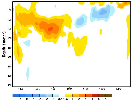 전지구해수면온도현황 젂지구해수면온도편차 (4 월 23 일 ~4 월 29 일 ) b a 최귺열대태평양엘니뇨 라니냐감시구역 (a) 의해수면온도는 28.3 로평년보다 0.