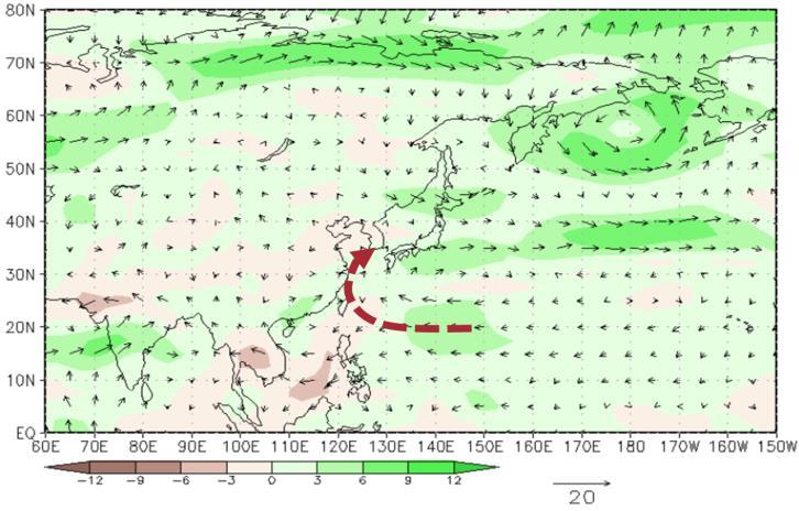 계절감시및분석 북태평양고기압발달현황 a) 5 일평균 500hPa 고도변화시계열 (125~130 E) b) 850hPa 동아시아바람편차장 (6.25~7.