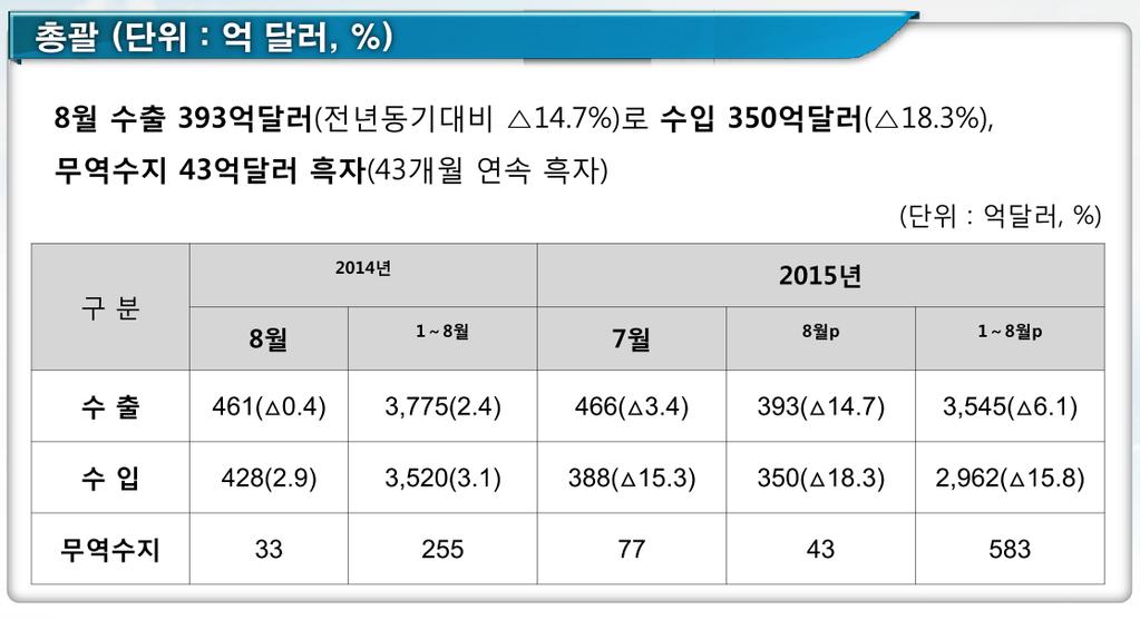 I. 수산물수출의현주소 가.