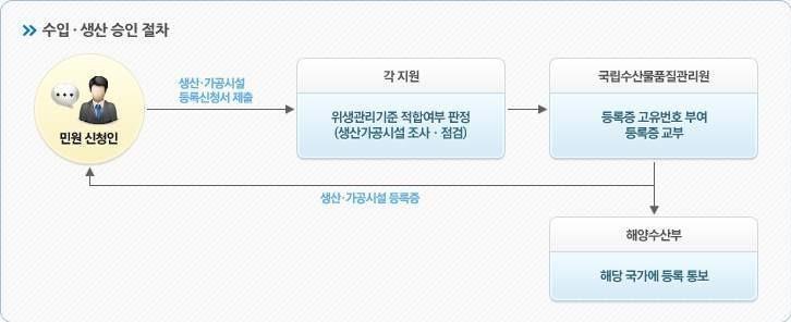 04 대응방안 4-3-3.