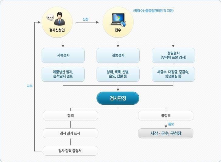 04 대응방안 4-4-1.