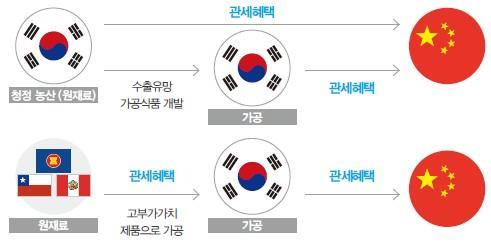 04 대응방안 4-6.