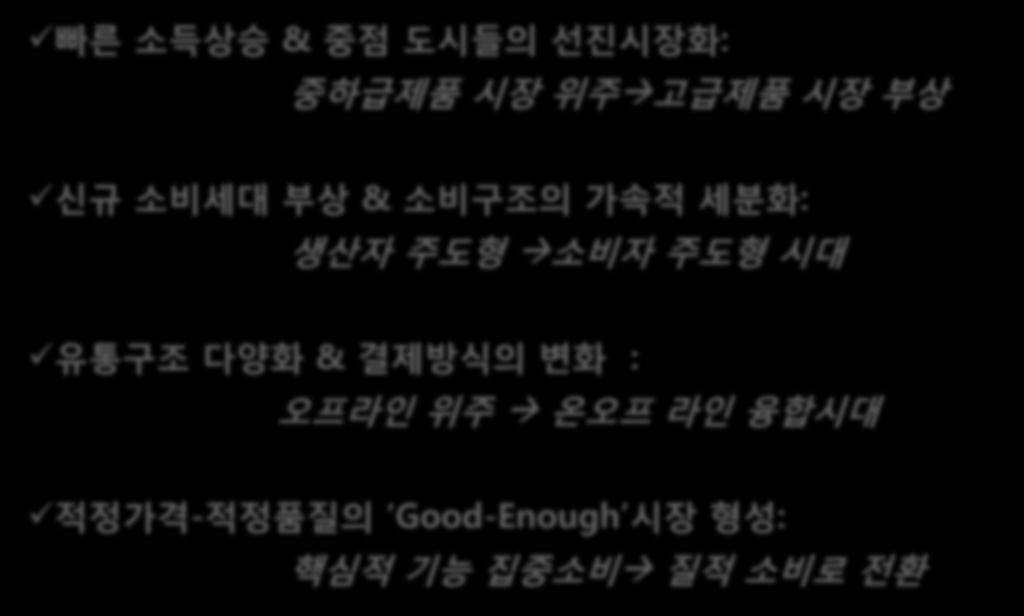 2. 소비트렌드 빠른소득상승 & 중점도시들의선진시장화 : 중하급제품시장위주 고급제품시장부상 신규소비세대부상 & 소비구조의가속적세분화 : 생산자주도형