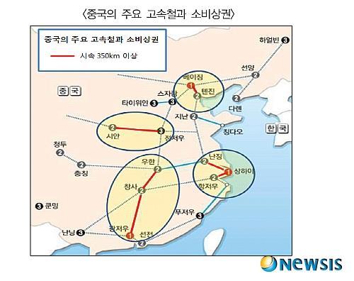 중국비즈니스환경및공략포인트 고속철건설과연계부상하는소비상권 ㅇ화북상권 : 베이징과텐진을연결ㅇ장강삼각주상권 :