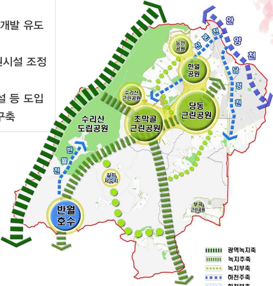 녹지체계구상 광역녹지축녹지주축녹지부축하천주축 점성공원 ( 안산 ) ~ 수리산도립공원 ~