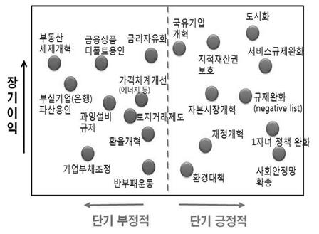 다만, 이행기中경제의불확실성이큰데다과거한국과일본의경험을볼때성장모델이행과정에서금융자유화와맞물려금융위기발생위험상존 이런맥락에서당장중국발쇼크가확대되거나우리경제에미칠직접적인충격여지는제한적이나, 중국의이행기속성을감안한리스크어프로치가중요 ꠅ 사실최근증시급락의경우부채의존성축소나혁신산업육성등정부의개혁방향에대한신뢰훼손으로이어지면서중국의경착륙을유발할가능성상존 [ 그림