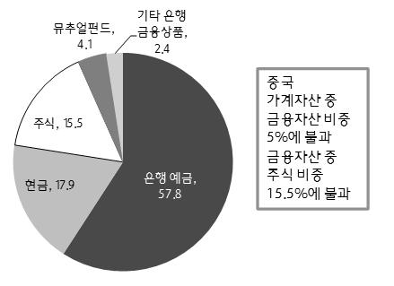 3 / 최근중국發쇼크의대내외영향과중소기업에대한시사점 2.