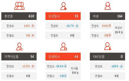 관리자 - 문제발생에대한사전 인지및원인파악어려움 - 사후수습위주업무진행 팀원정보제공및관리기능강화