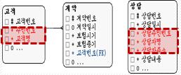 보안교육전산센터보호시스템보호권한관리 DB 암호화 업무효율성 정보활용성