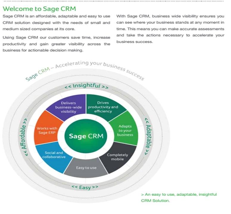 SAGE CRM 주요기능설명 SAGE CRM 주요모듈설명 Sales Force Automation ( 영업자동화 / SFA) 영업기회관리 영업파이프라인관리 문서공유 일 / 주 / 월 / 년별일정보기 팀별, 영업사원별진행관리 월별 / 분기별예상매출분석 Reports( 보고서 ) 리드별 / 기회별 / 사례별 / 회사별 / 직원별보고서 활동보고서 (