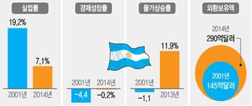 디폴트에빠졌다. * Stay 조항 : 홀드아웃채권자와협상이끝나지않았더라도재조정된채권보유자에게계속해서채무를지급하도록하는조항 RUFO(Rights Upon Future Offers) 조항때문에 2014 년까지는어떠한채무상환도할수없게돼디폴트에서벗어날수없게된다.