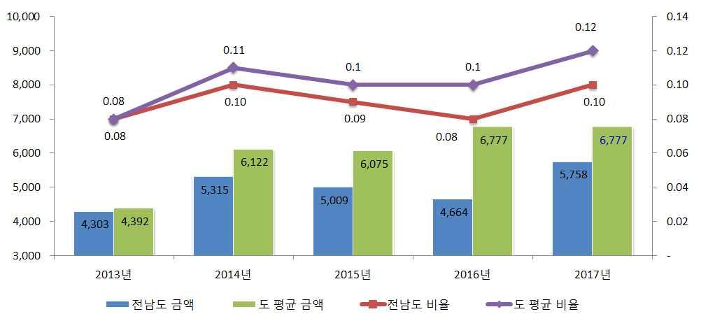 행사