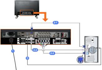 DVD, VCR 또는캠코더와같은 AV 외부입력장치가있을경우는 AV 장치연결단자에연결할수있습니다. 전원만연결되어있으면이연결만으로도비디오시청이가능합니다. 컴퓨터와연결하기 1) 전원선을 220V 또는 110V 전용콘센트에꽂아사용하세요. 전원스위치를켜세요. 2) 컴퓨터와모니터를연결할수있는방법은 3가지입니다. 3가지연결가능한방법중하나를선택해서연결하세요.
