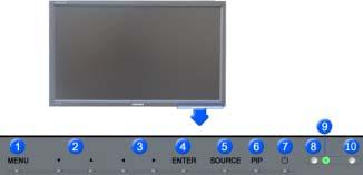 리모컨건전지 (AAA X 2) 커버홀 BNC to RCA 어댑터잭 간이스탠드 나사 : 4 개 별매품 벽걸이용 KIT 스피커세트 DVI 케이블 BNC 케이블 각부의명칭 앞면 1) MENU 메뉴화면을켜고끄거나,