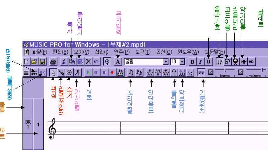 단계 학습과정 개최 교수 학습활동교사학생 뮤직프로반주에맞추어악기연주 뮤직프로의피아노연주와함께피 감상안내및상호평가아노연탄곡연주등 유의점및학습자료 7 차시학생활동자료 도구의종류와기능을알아보자 < 실습 1> 단축키 숫자 Key Num Lock / 박자표 * - 7 8 9 4 5 6 1 2