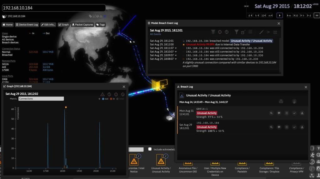 탐지및분석을위한세가지방법 User Interface Display, Logs, Graphs Advanced