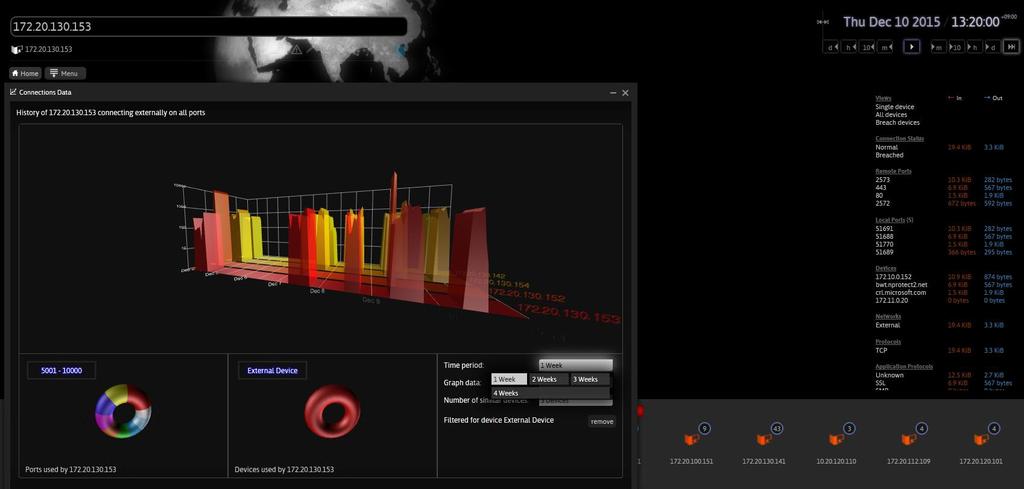 탐지및분석을위한세가지방법 User Interface Display, Logs, Graphs Advanced