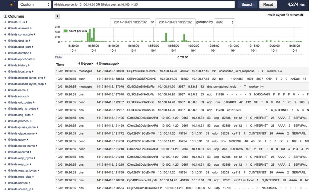 탐지및분석을위한세가지방법 User Interface Display, Logs, Graphs Advanced