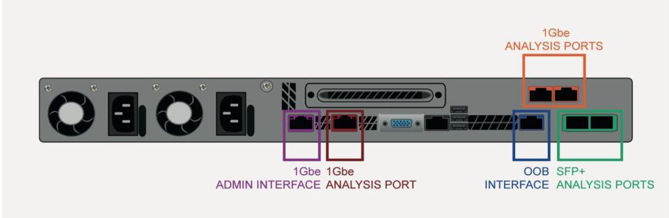 Passive Network