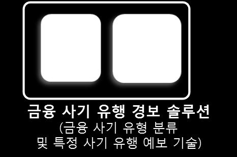 기대효과 기술도입효과 고객이본기술을통해얻을수있는경제적효과 본기술을활용하여모바일금융사기앱이국내외모바일디바이스에 적용되어시장에확산에따라점유하는시장 - 시장 '16~'20 년간누적 1,200 억원에이를전망, '16~'20 년간누적 1,981 억원의생산유발, 936 억원의부가가치유발및 1,455 명의고용유 발효과를보일것으로예상 - 피싱, 파밍,