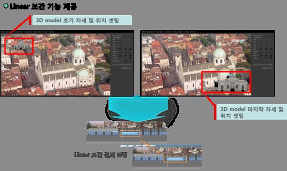 센서등을이용한증강현실서비스가활성화되고있으며, 이를대화면의 TV 방송분야에적용하기위한연구개발이필요함