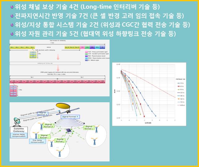 - 위성 / 지상겸용망시스템레벨시뮬레이터 위성 / 지상겸용망주파수활용기술 - 위성 / 지상겸용망다운링크주파수활용기술 - 위성 / 지상겸용망업링크주파수활용방안 함 ) - 위성 / 지상겸용망시스템레벨시뮬레이터 위성 / 지상겸용망주파수활용기술 - 위성 / 지상겸용망주파수다운링크주파수활용기술 - 위성 / 지상겸용망업링크주파수활용방안 표준화및특허