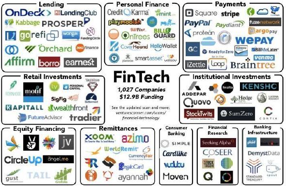 핀테크란무엇인가? Financial Technology 핀테크란?