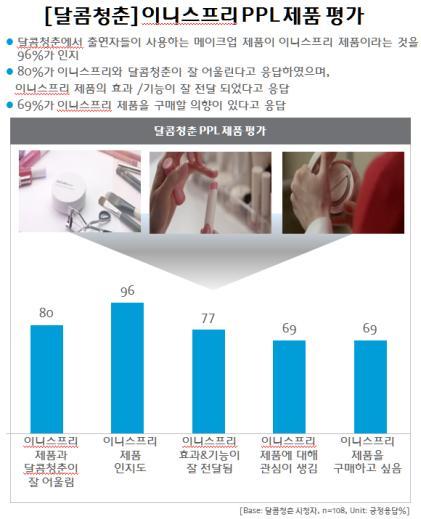 편의웹드라마 - 취업 + 연애 를동시에잡고싶은취준생의성장스토리 - 뷰티컨셉셜 & 튜토리얼형태 공식홈페이지바로가기