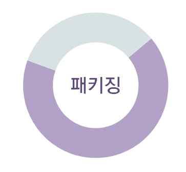 Ⅱ. 판매홍보전략 실행전략 1. Target Buyer 온라인쇼핑몰 B2B 온라인쇼핑몰 어디서나쉽게구입가능한온라인쇼핑몰의비중이확대되고있음 대형유통체인 백화점또는하이퍼마켓 인도남성은화장품을주로백화점또는하이퍼마켓에서구매하고있지만진입장벽높음 독자유통 피부클리닉또는뷰티살롱 피부관리를받기위해클리닉또는뷰티살롱을방문하는남성이급증함 2.