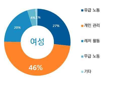 3) 최신정보큐레이션 인도의남성화장품시장유망 인도는한국산수분크림을가장활발하게수입함 여성대비남성인구가증가하고있으며미용에관심을갖는남성도증가함 인도의스킨케어상위수입대상국 1. 미국 17,038 2. 태국 15,764 3. 중국 11,217 4. 프랑스 9,122 5.