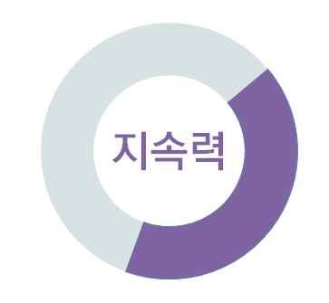 Ⅱ. 판매홍보전략 실행전략 1. Target Buyer 백화점 고급향장류의주요유통채널 대규모쇼핑몰에존재하며프리미엄제품군을주력으로취급함 UAE 전체향장류유통의 49.