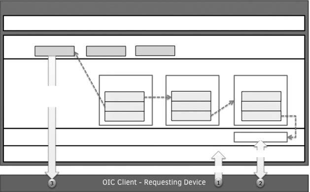 Connectivity Abstraction Layer Secure Channel Request Access [ 그림 8] OCF 의보안연계설정프레임워크 ( 출처 : OCF, OIC Security Specification V1.