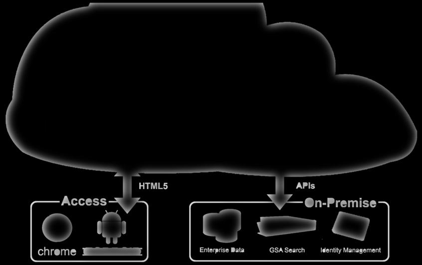 984% Uptime 보장 SAS 70 TYPE Ⅱ, FISMA 인증 3 Full Cloud