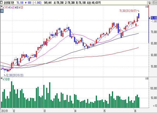 수급빅매치 2012 년 6 월 8 일 이임석 (02)2020-7113 /