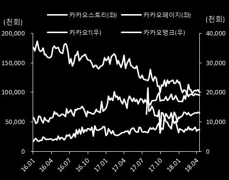 네이버다음유튜브페이스북 google.