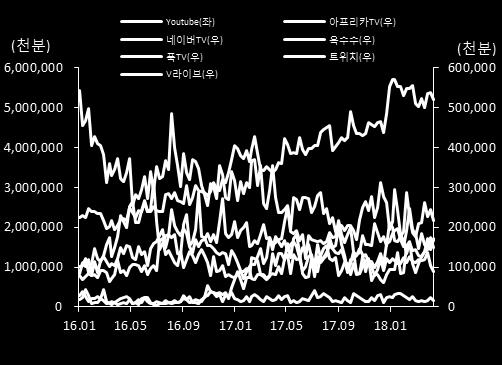 1 ( 십억원 ) 매출액 ( 좌 ) YoY( 우 ) 3 25 2 15 1 5 14.1 15.1 16.1 17.1 18.