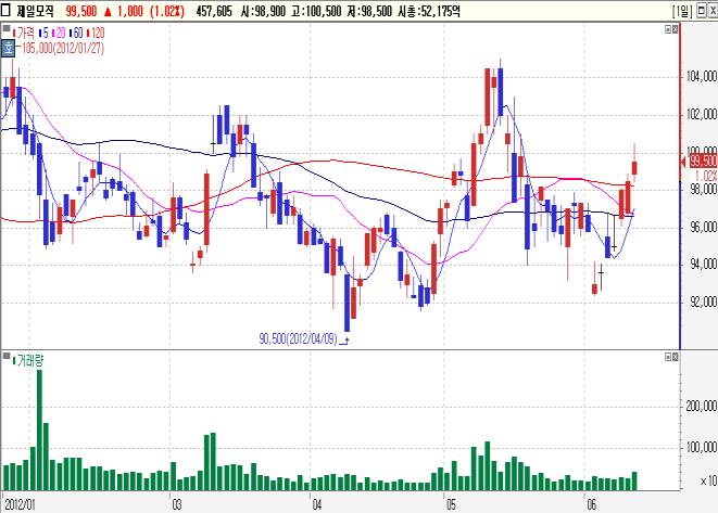 수급빅매치 2012 년 6 월 14 일 이임석 (02)2020-7113 / lslee7.