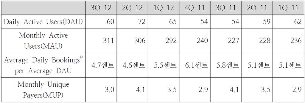 전후매출및순이익현황 