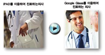 애플 - 구글 -MS 의본격화된 mhealth 경쟁 15. 구글글래스의 EHR 시장에서의경쟁력을반증하는것이유사한아이디어를가지고시장에참여하려는기업군이늘어나고있다는점이다. 예를들면, 2013년 7월 Qualcomm과 Palomar Health는구글글래스및기타웨어러블단말기를위한의료앱개발에착수하였다.