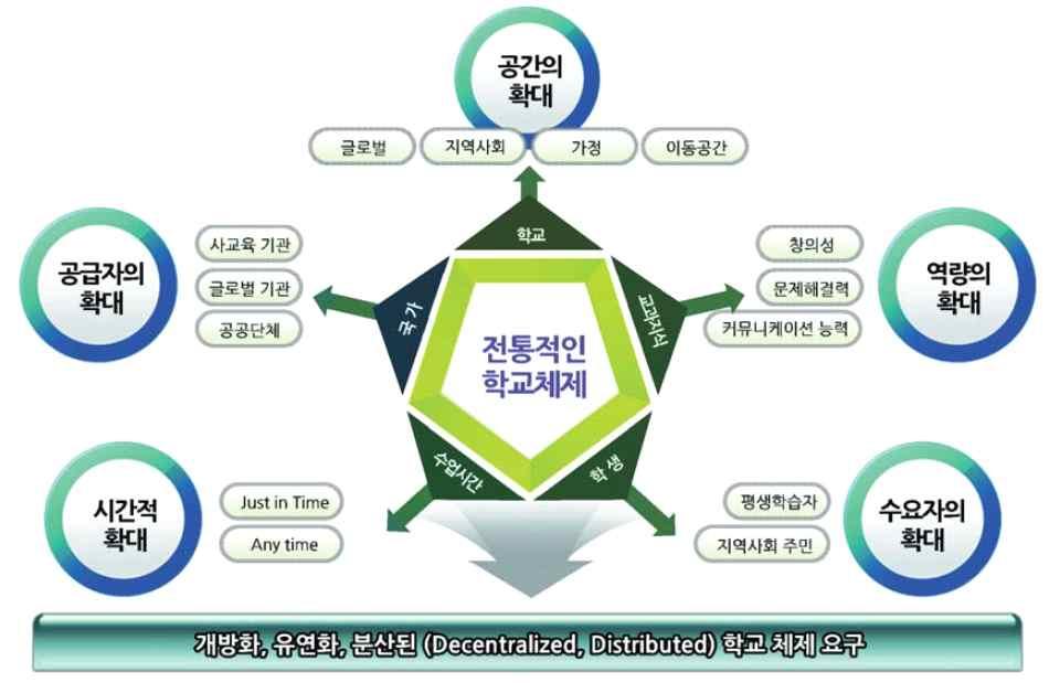 스마트교육의이해와스마트도구의이해 금악초교사현창석 스마트교육에대한이해 1. 스마트교육이란? 가.