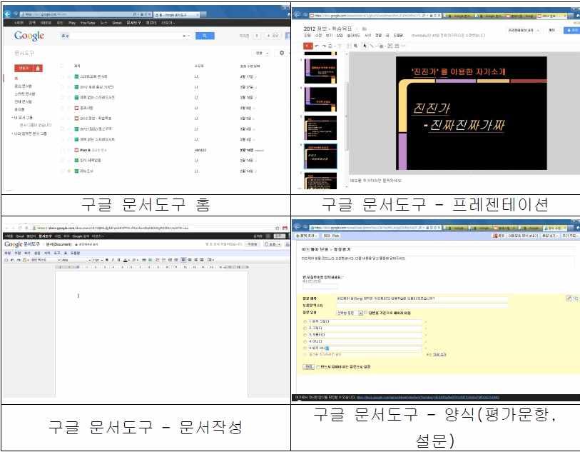 3. 구글문서도구 가. 구글문서도구란? 구글의문서도구는무료로사용할수있으며일반적인문서뿐만아니라 Excel과비슷한스프레드시트, 파워포인트와비슷한프레젠테이션등을제공해주고있으며문서를저장하는곳도웹상에저장하는클라우드서비스로문서를서로공유하면서공동을작업이가능하므로활용할가치가매우높습니다. 문서도구를가장잘사용하기위해서는구글크롬웹브라우저 (http://www.google.