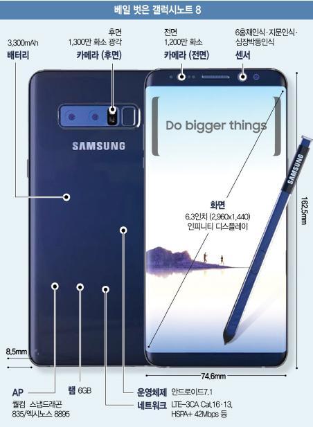 삼성갤럭시노트 8 무선충전기능 삼성이 Powermat 의유도무선충전기술을최신형스마트폰갤럭시노트 8의기본기능 으로포함할예정이라고발표했다.